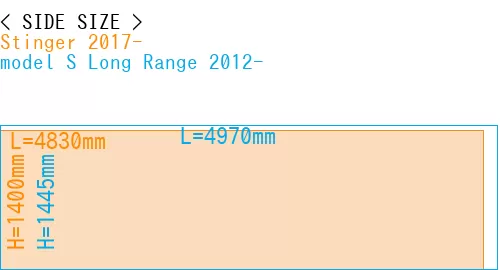 #Stinger 2017- + model S Long Range 2012-